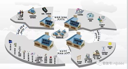 智能建筑工程施工規(guī)范與建筑智能化系統(tǒng)設(shè)計