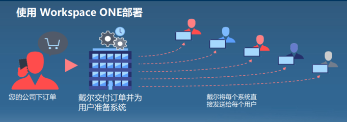 硬件+軟件 計算機系統(tǒng)服務打造無處不在的數字化工作空間