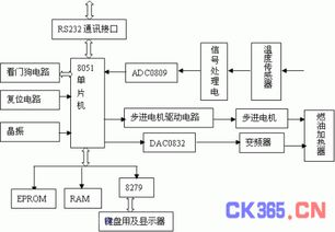 計算機控制系統(tǒng)的組成與計算機系統(tǒng)服務解析