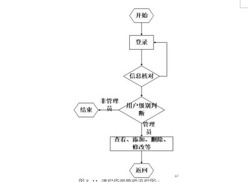 基于ASP.NET的數字邏輯學習系統(tǒng)設計與實現(xiàn)