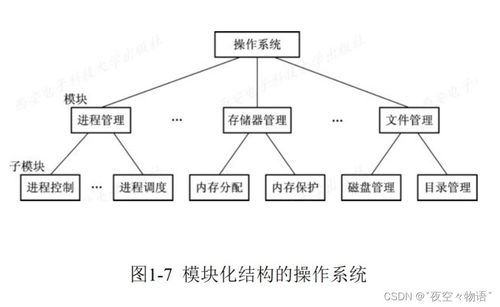 計算機操作系統(tǒng) 系統(tǒng)服務的核心引擎