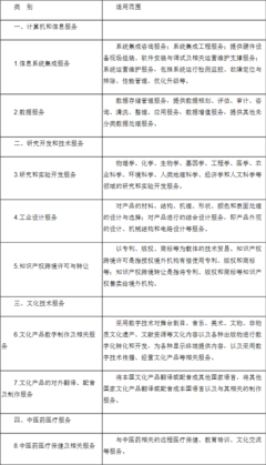 財政部、稅務總局、商務部、科技部、國家發(fā)展改革委關于將服務貿易創(chuàng)新發(fā)展試點地區(qū)技術先進型服務企業(yè)所得稅政策推廣至全國實施的通知——計算機系統(tǒng)服務視角解析