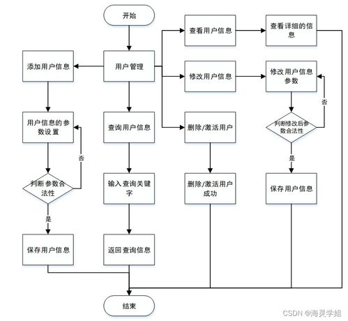 Spring Boot計算機畢業(yè)設計 少兒節(jié)目智能推薦系統(tǒng)的構建與計算機系統(tǒng)服務實踐