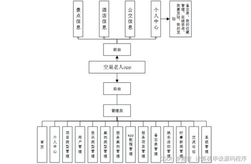 基于Java與Android平臺的空巢老人服務App設計與實現(xiàn)