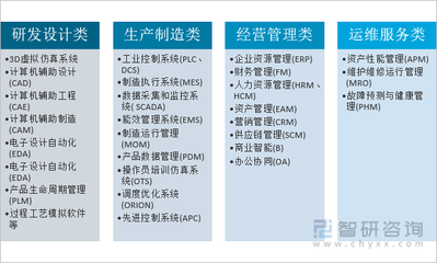 2021年中國工業(yè)軟件行業(yè)發(fā)展現(xiàn)狀及未來趨勢分析 工業(yè)軟件進入快速發(fā)展期
